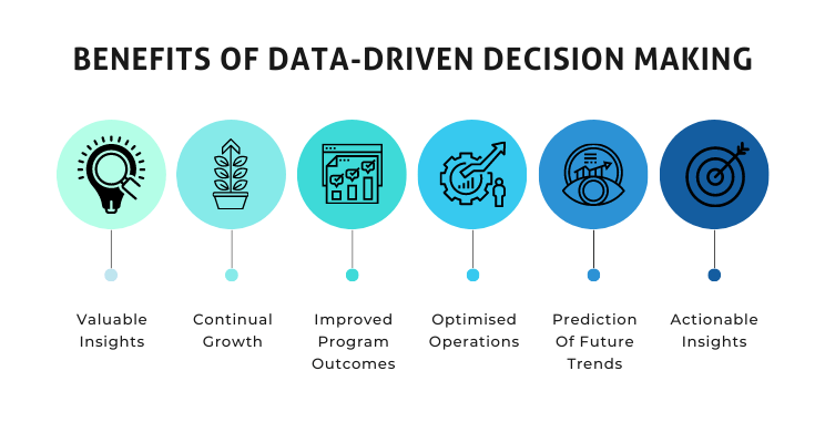 Make Data-Driven Decisions